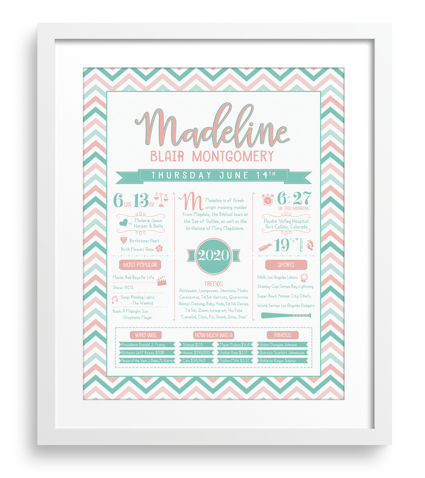 White Frame / Peachy Pink & Aqua Print