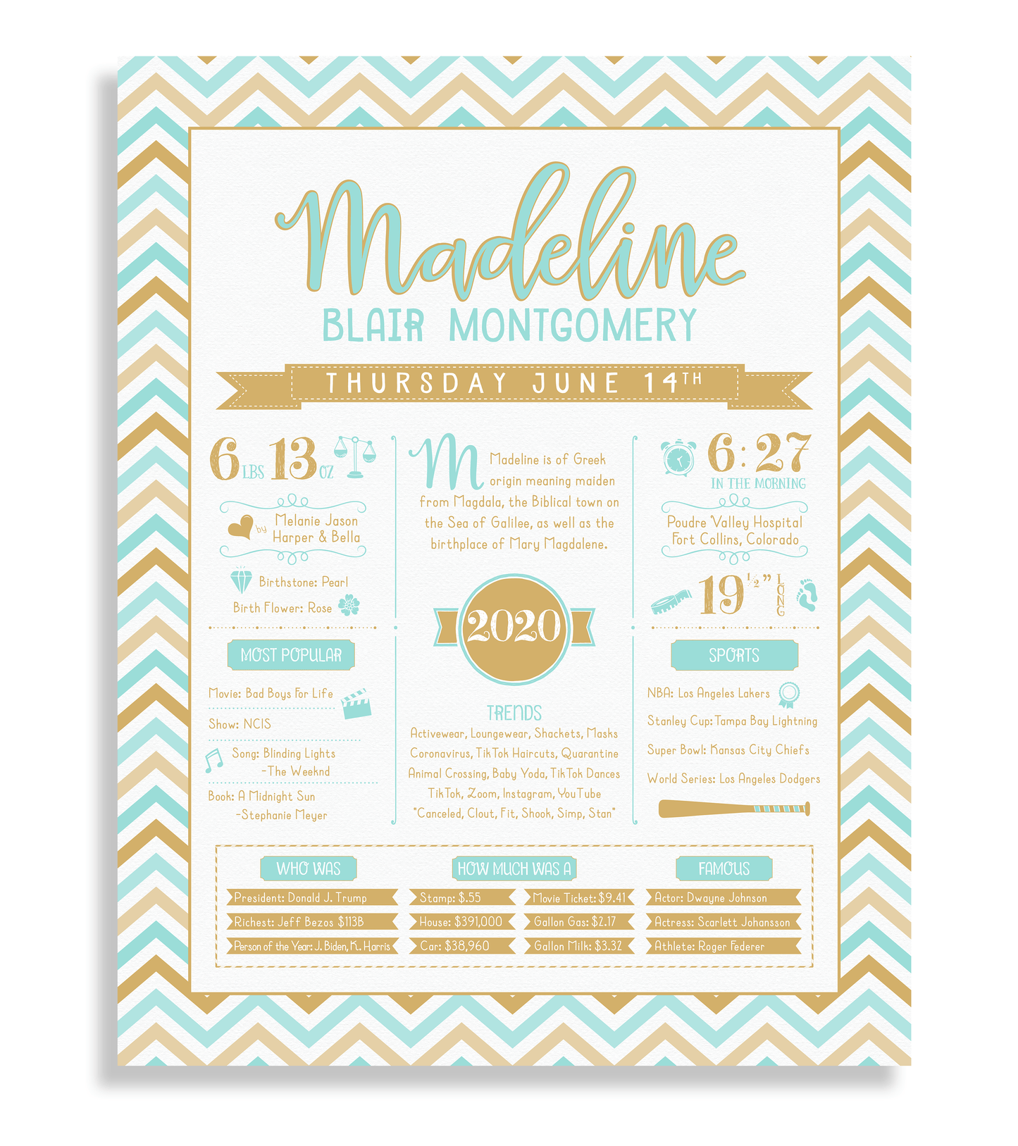 No Frame / Aqua & Gold Print