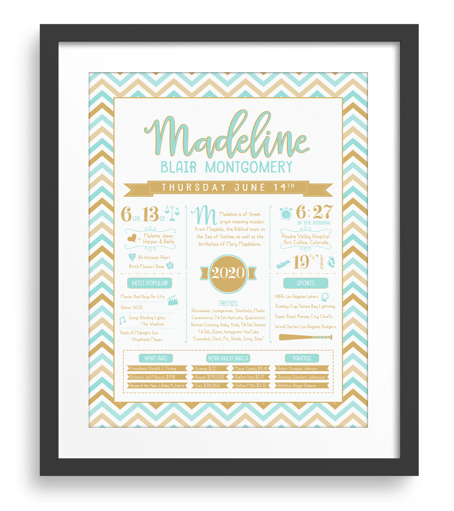 Black Frame / Aqua & Gold Print
