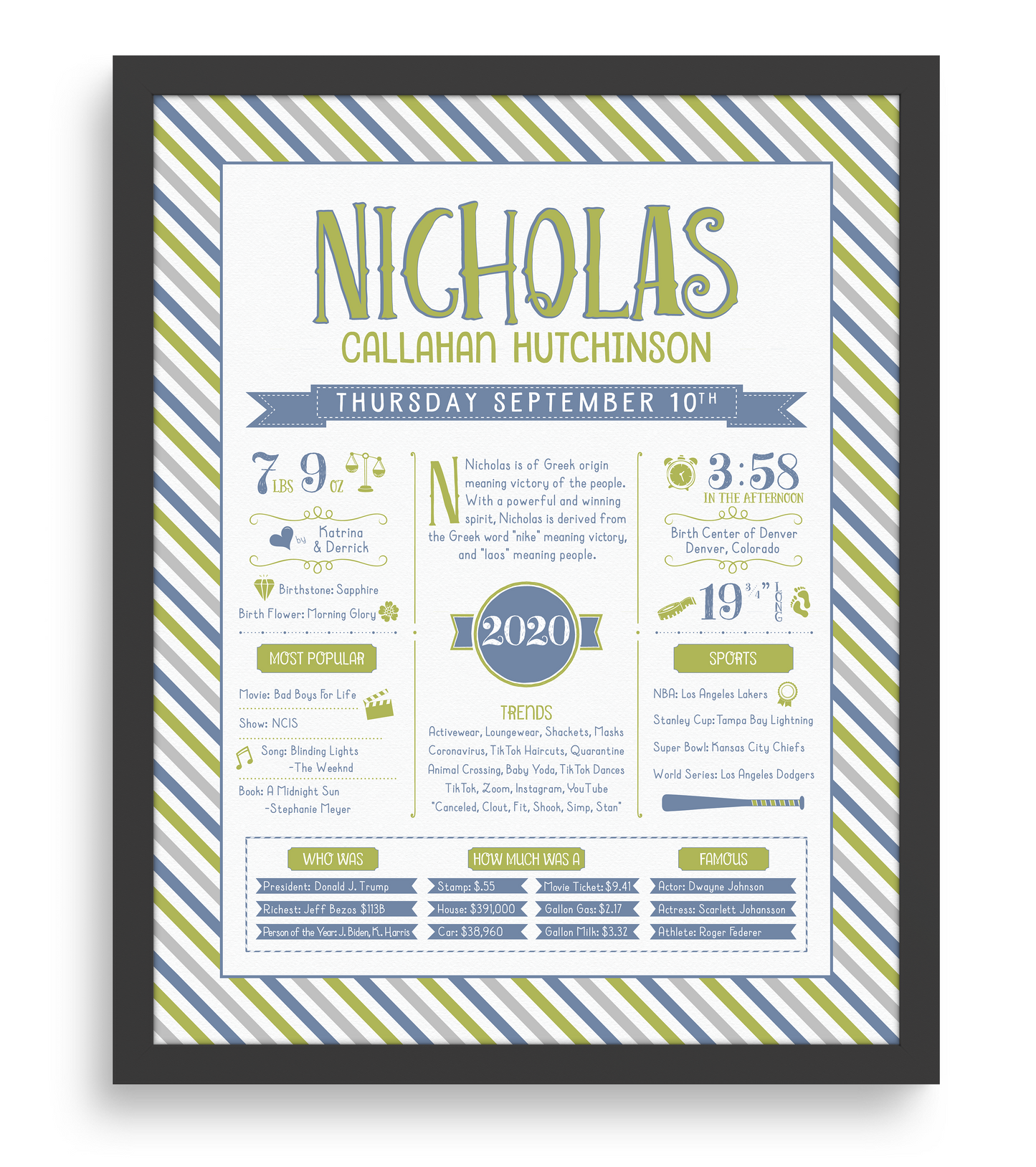 Black Frame / Green & Blue Print