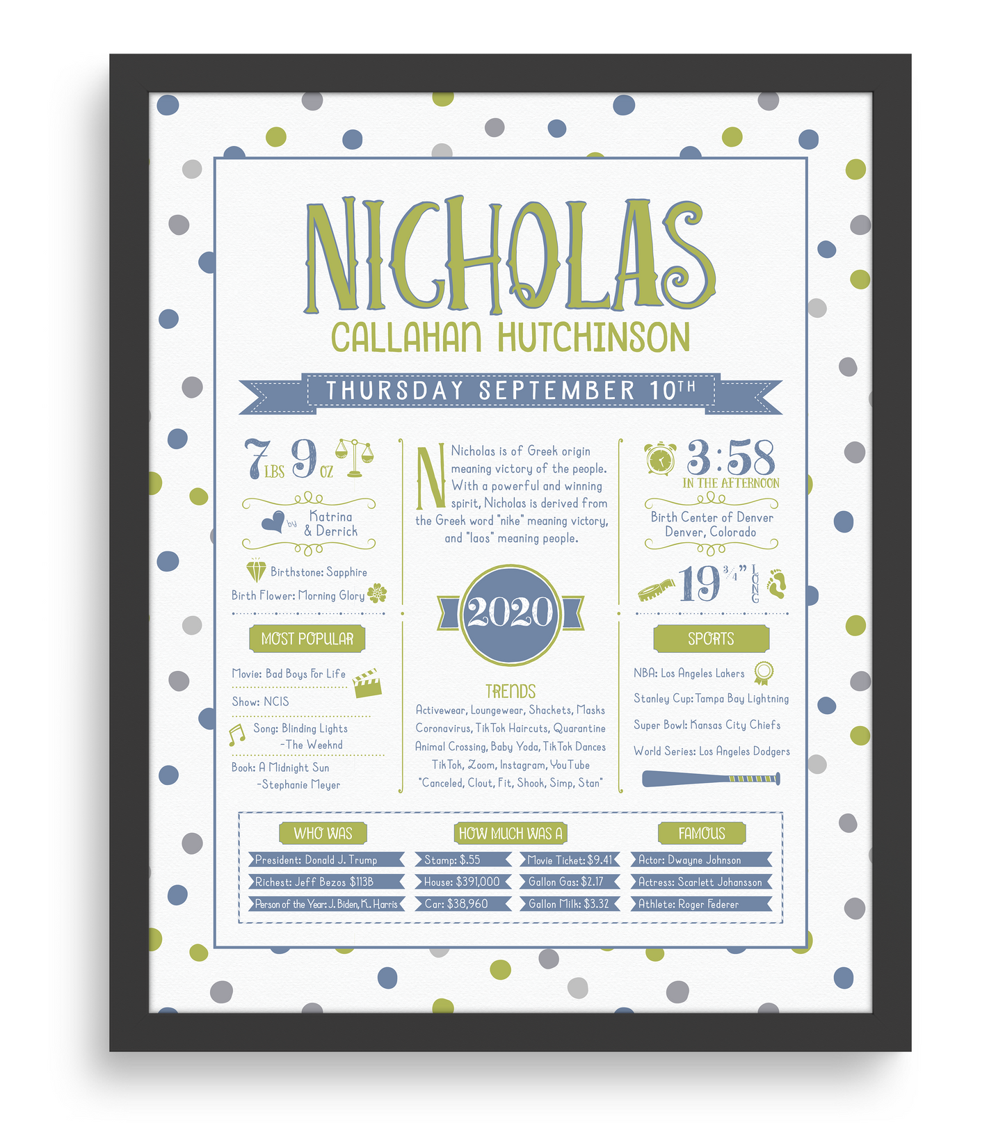 Black Frame / Green & Blue Print