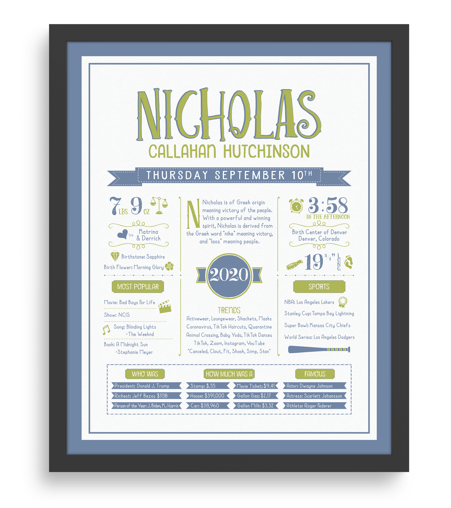Black Frame / Green & Blue Print