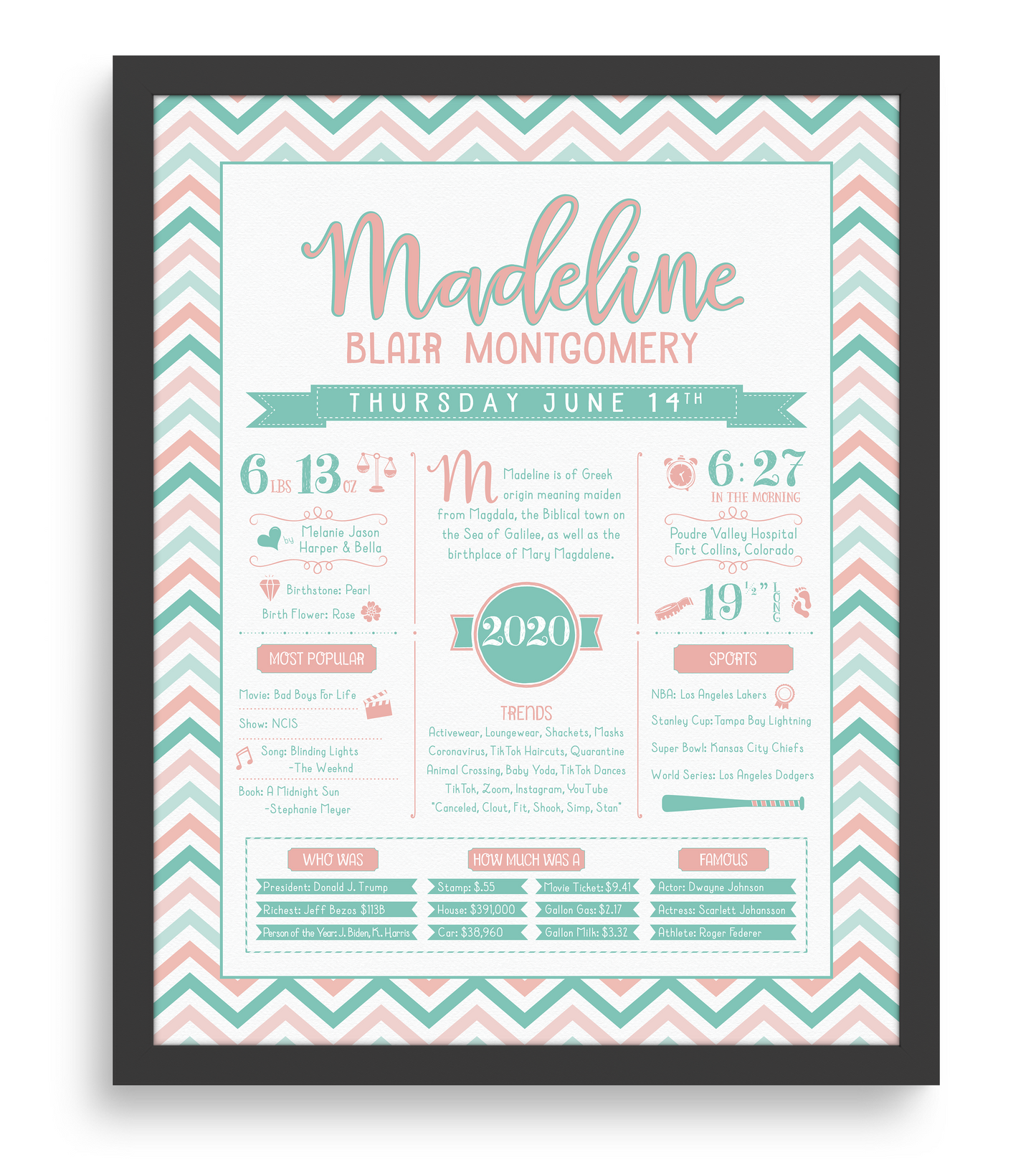Black Frame / Peachy Pink & Aqua Print