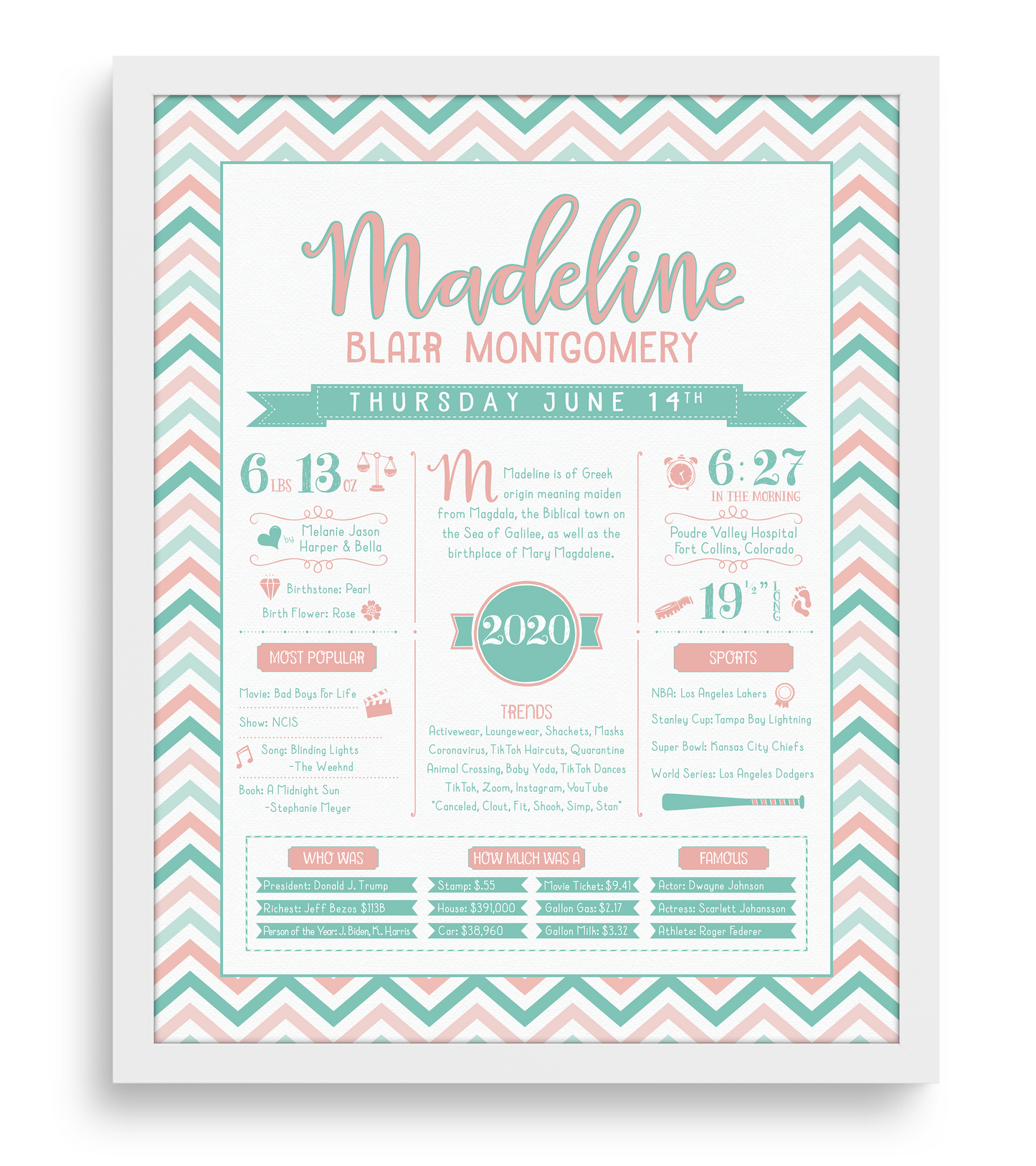 White Frame / Peachy Pink & Aqua Print