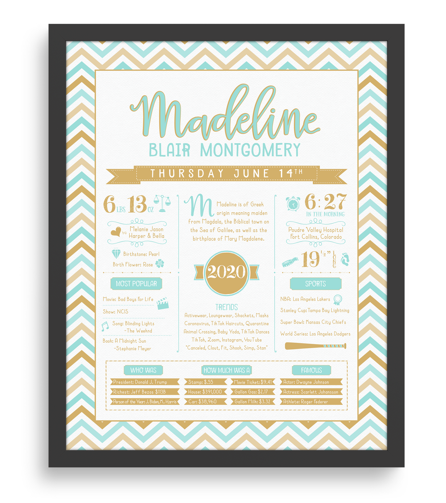 Black Frame / Aqua & Gold Print