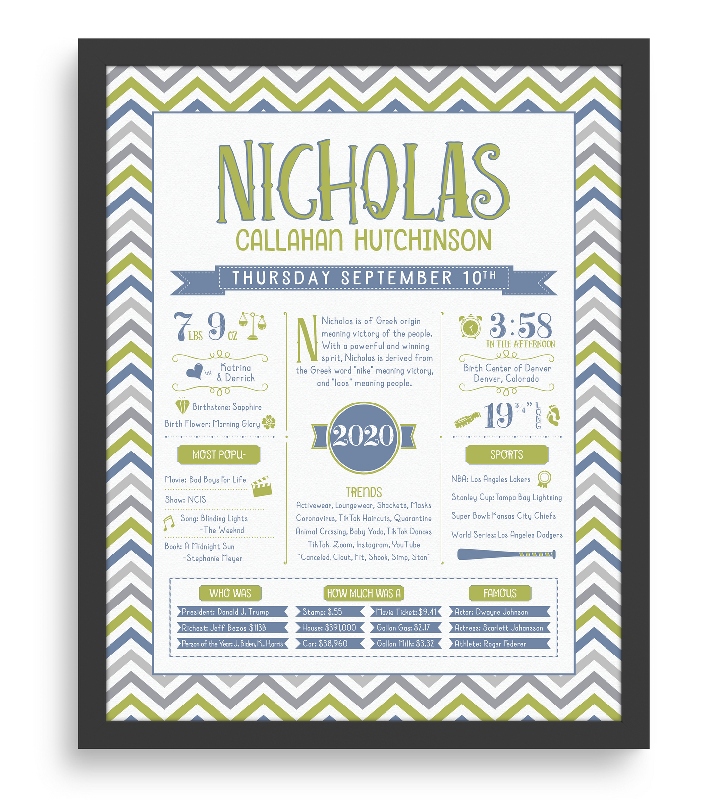 Black Frame / Green & Blue Print