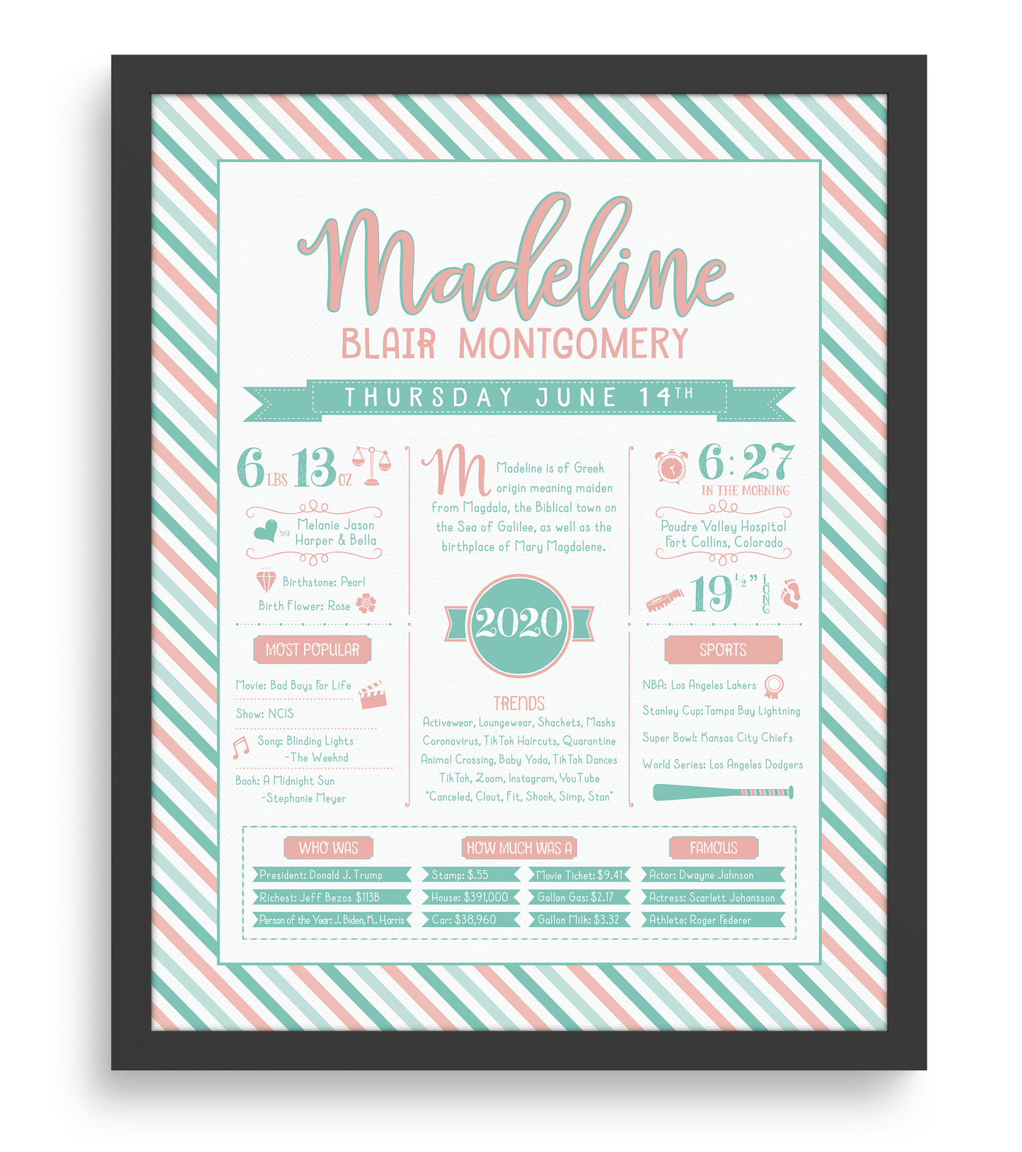 Black Frame / Peachy Pink & Aqua Print
