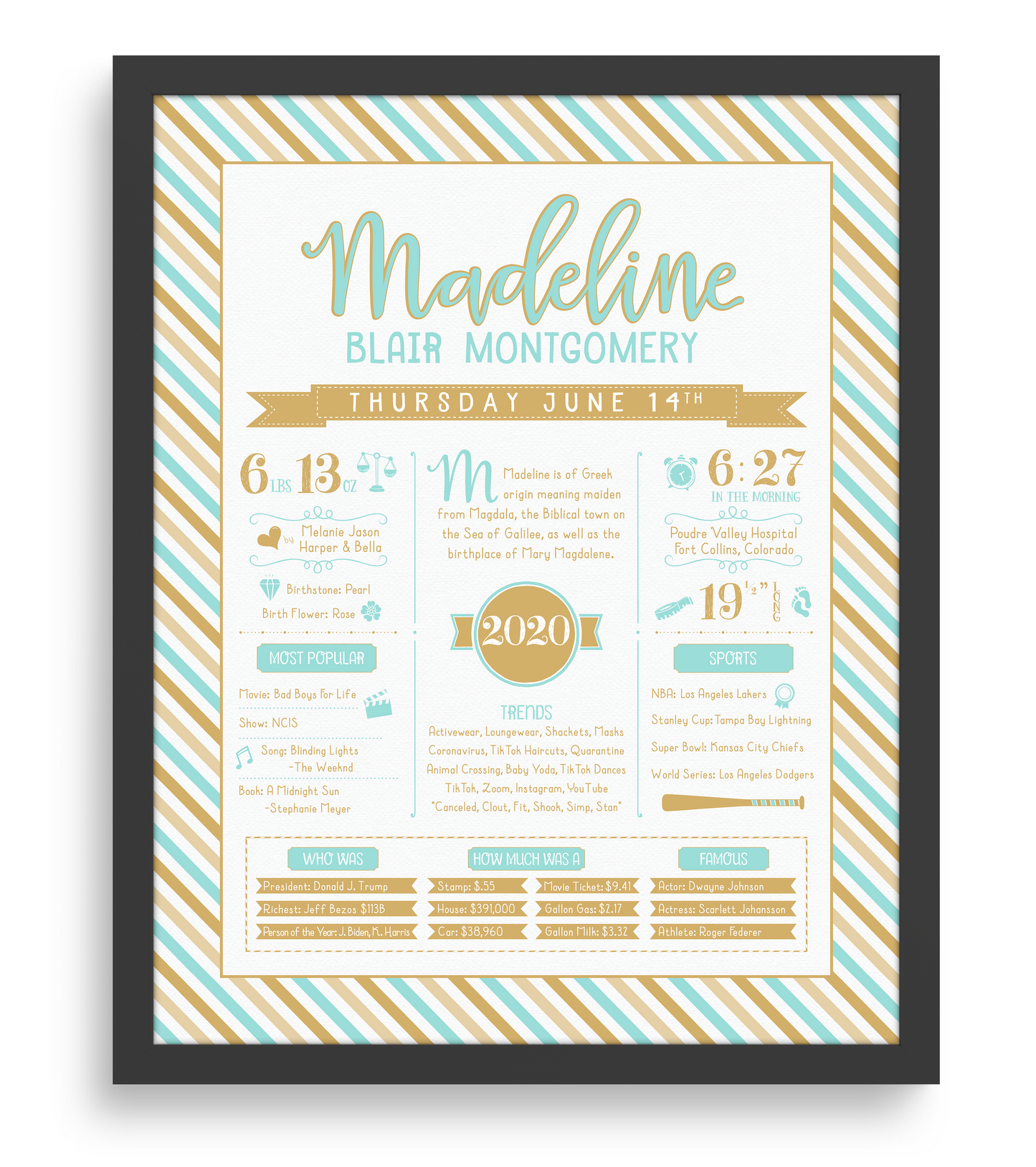 Black Frame / Aqua & Gold Print