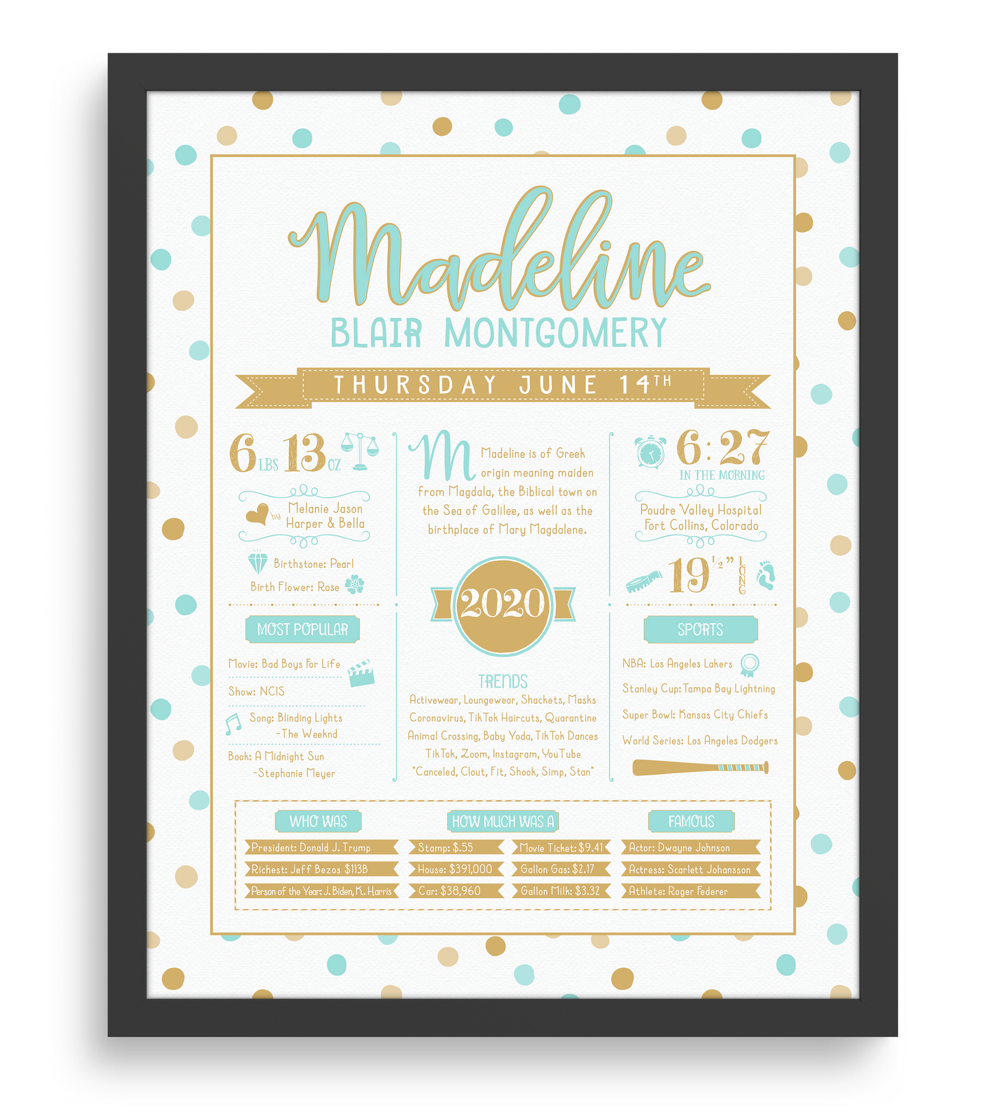 Black Frame / Aqua & Gold Print
