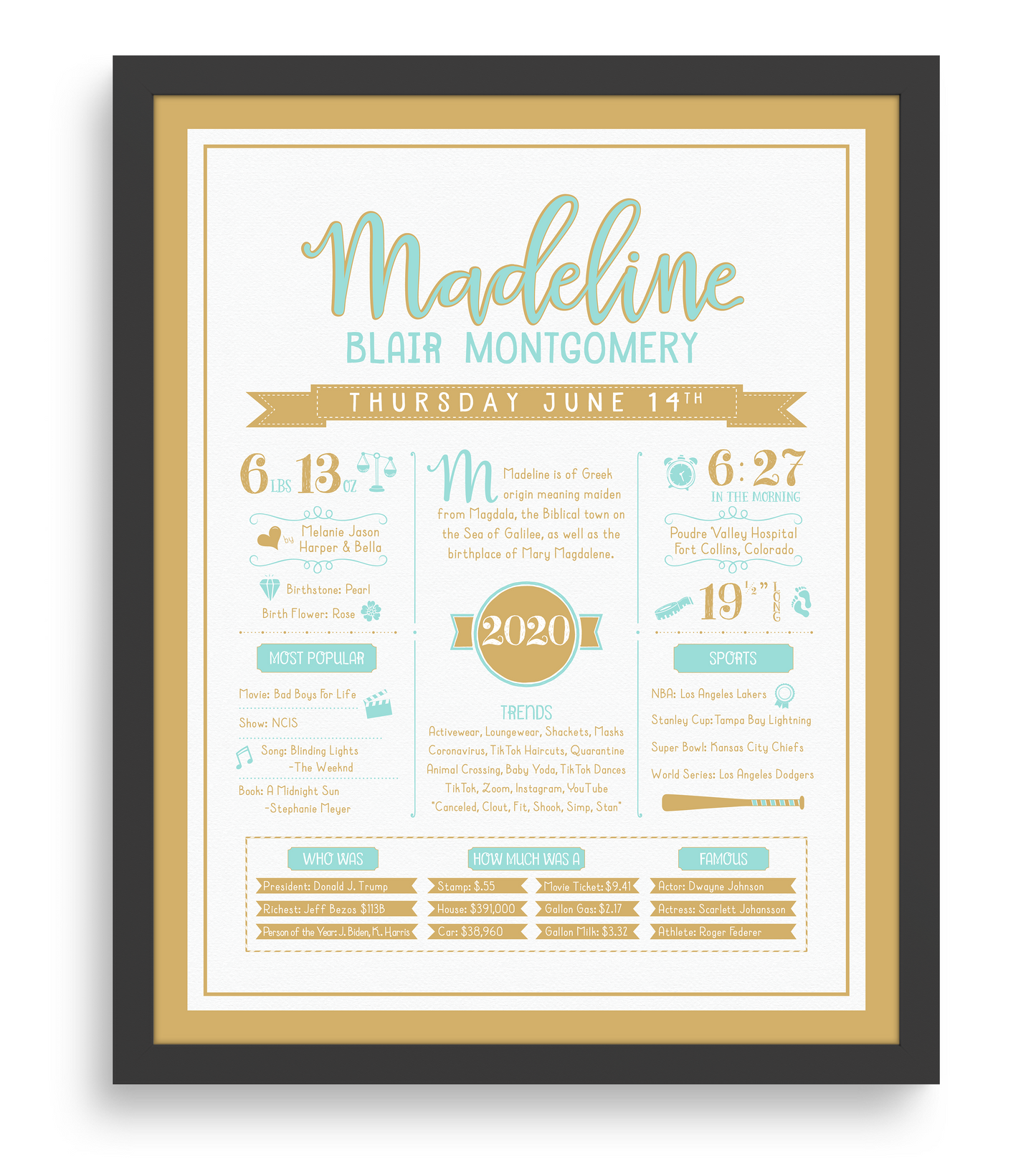 Black Frame / Aqua & Gold Print