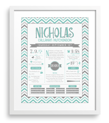 White Frame / Turquoise & Gray Print