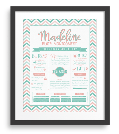 Black Frame / Peachy Pink & Aqua Print