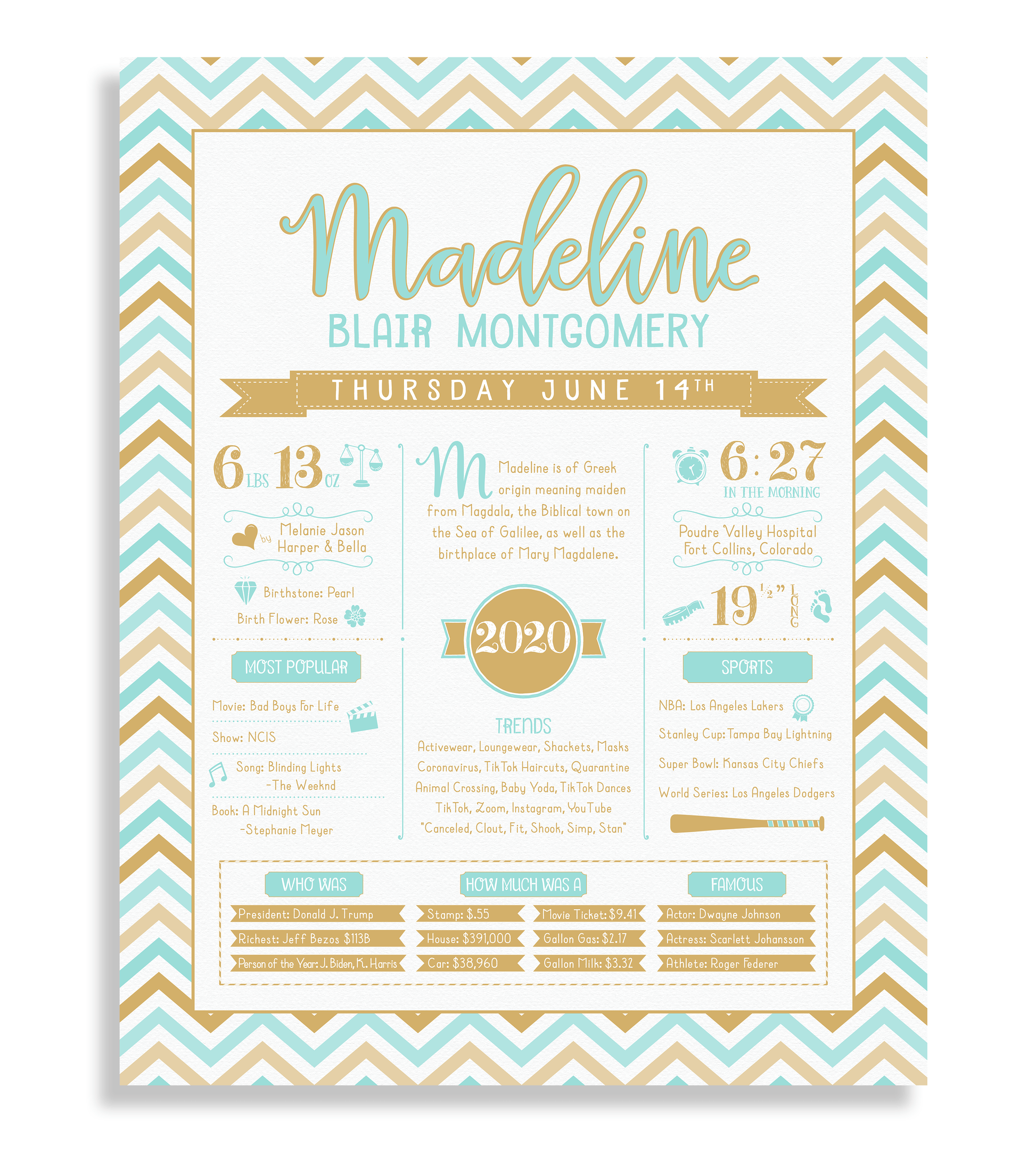 No Frame / Aqua & Gold Print