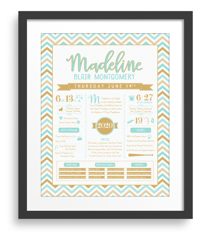 Black Frame / Aqua & Gold Print