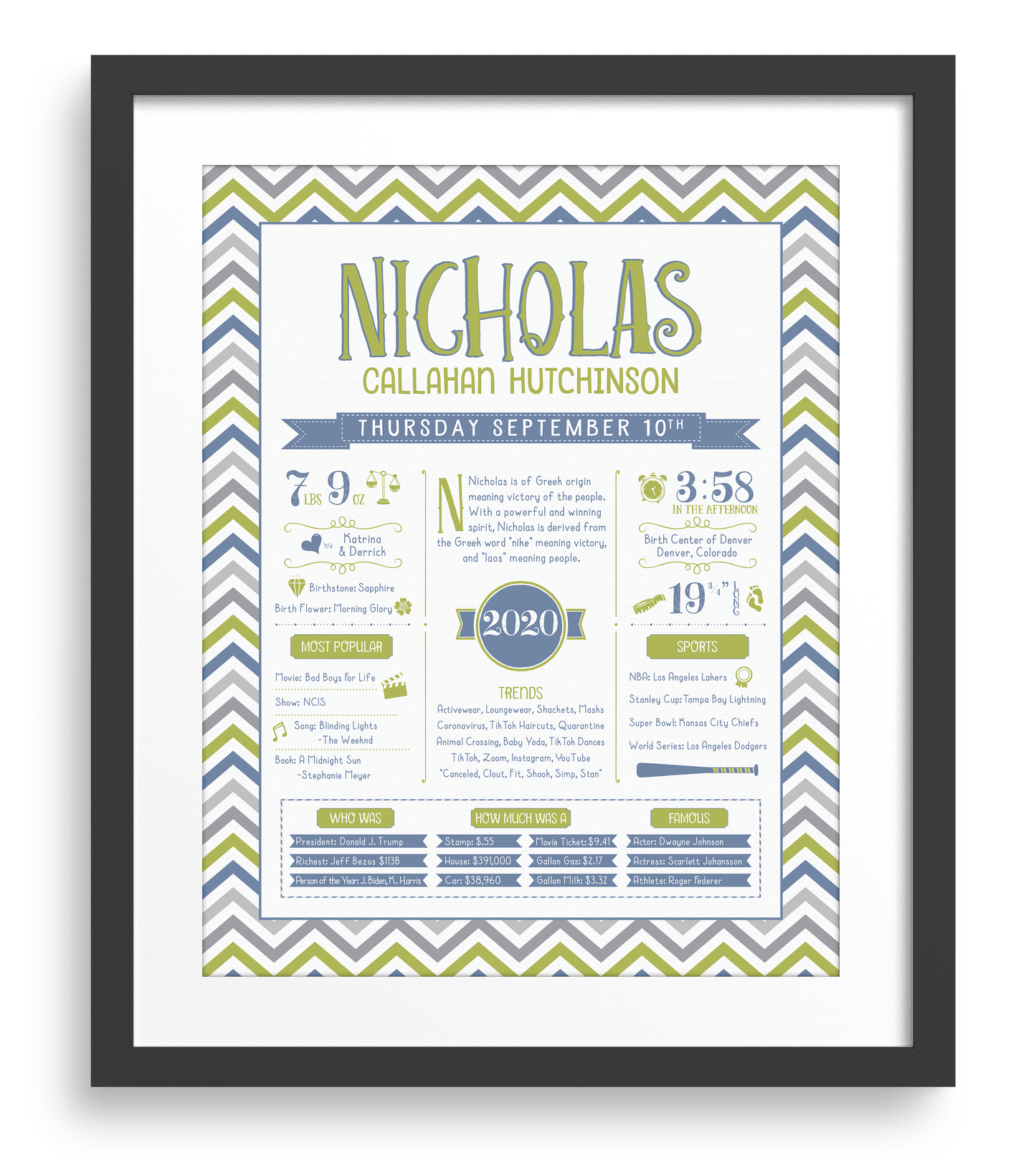 Black Frame / Green & Blue Print