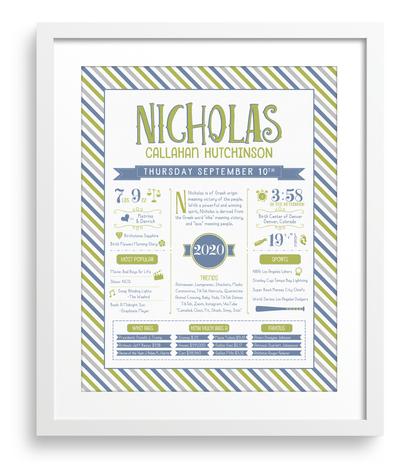 White Frame / Green & Blue Print