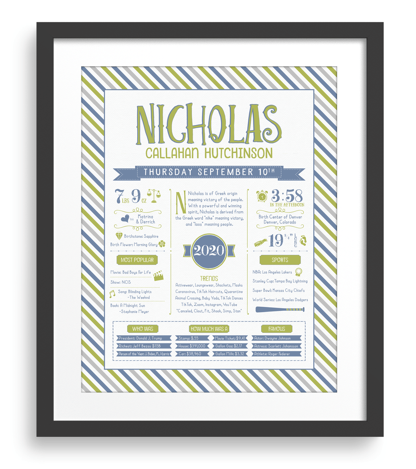 Black Frame / Green & Blue Print