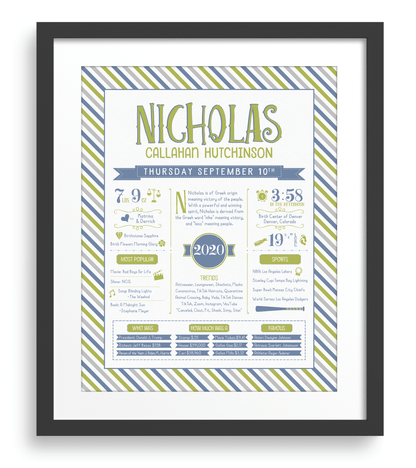 Black Frame / Green & Blue Print