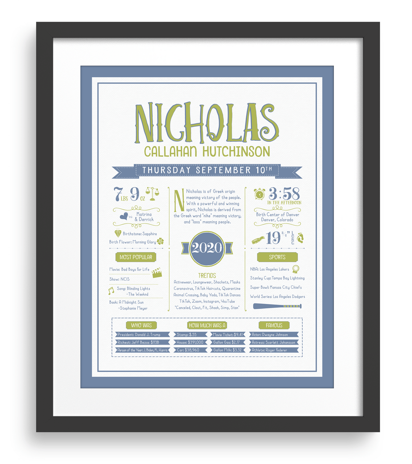 Black Frame / Green & Blue Print