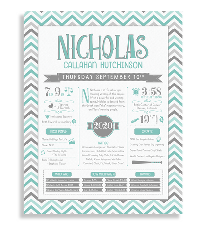 No Frame / Turquoise & Gray Print