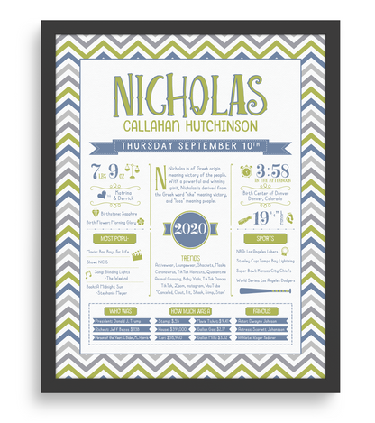 Black Frame / Green & Blue Print